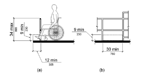 Figure (a) is a side elevation drawing and figure (b) is a front elevation drawing of edge protection at fishing piers. Where a railing or guard is 34 inches (865 mm) high maximum, edge protection is not required if the deck surface extends 12 inches (305 mm) minimum beyond the inside face of the railing. Toe clearance must be at least 9 inches (230 mm) high beyond the railing and at least 30 inches (760 mm) wide.