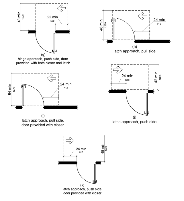 Figures (h) - (k) Latch Approaches. Maneuvering space on the pull side extends 24 inches (915 mm) minimum beyond the latch side of the door and 54 inches (1525 mm) minimum perpendicular to the doorway; if the door has both a closer and a latch; if the door does not, the space can be 48 inches (1220 mm) minimum measured perpendicular to the doorway. On the push side, maneuvering space extends 24 inches (560 mm) from the latch side of the doorway and 48 inches (1220 mm) minimum perpendicular to the doorway if the door has both a closer and a latch; if it does not, the space can extend 42 inches (1065 mm) minimum measured perpendicular to the doorway.