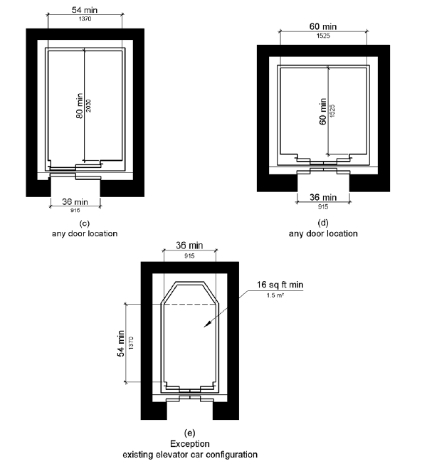 Figure (a) shows an elevator car with a centered door. The door clear width is 42 inches (1065 mm) minimum and the car width measured side to side is 80 inches (2030 mm) minimum. The car depth is 51 inches (1295 mm) minimum measured from the back wall to the front return, and 54 inches (1370 mm) minimum measured from the back wall to the inside face of the door. Figure (b) shows an elevator car with an off-centered door. The door clear width is 36 inches (915 mm) minimum and the car width measured side to side is 68 inches (1725 mm) minimum. The depth is 51 inches (1295 mm) minimum measured from the back wall to the front return, and 54 inches (1370 mm) minimum measured from the back wall to the inside face of the door.