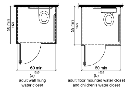 Figure (a) is a plan view of an adult wall hung water closet. The compartment is shown to be 60 inches (1525 mm) wide minimum and 56 inches (1420 mm) deep minimum. Figure (b) is a plan view of an adult floor mounted and a children's water closet. The compartment is shown to be 60 inches (1525 mm) wide minimum and 59 inches (1500 mm) deep minimum.